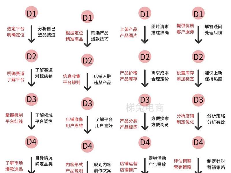 山东shopee运营培训资料 shopee运营教学 山东shopee运营培训资料 shopee运营教学