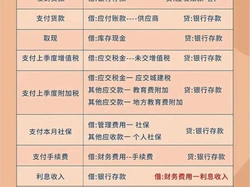 小企业建账教学(一个小型企业建账需要怎么操作) 小企业建账教学(一个小型企业建账需要怎么操作)