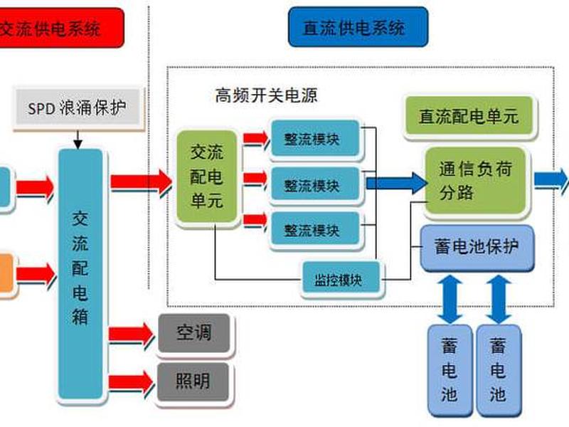 校园基站建设方案 - 校园基站建设方案范文 校园基站建设方案 - 校园基站建设方案范文