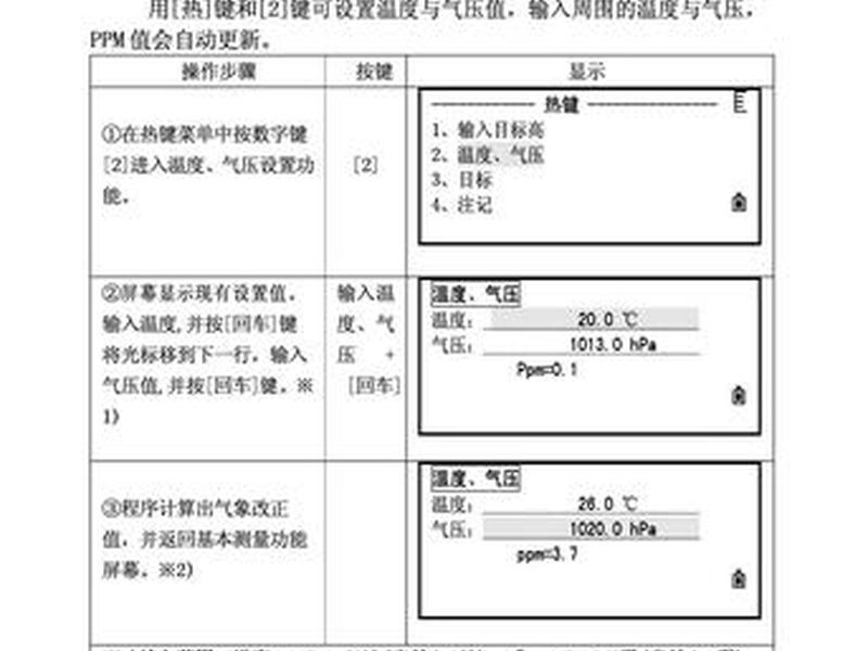 瑞得rts822r3功能说明 瑞得rts822r4m说明书 瑞得rts822r3功能说明 瑞得rts822r4m说明书