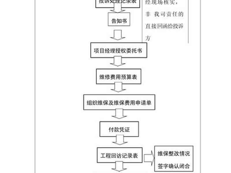 网站建站维护教程图片大全 网站建站维护教程图片大全下载 网站建站维护教程图片大全 网站建站维护教程图片大全下载