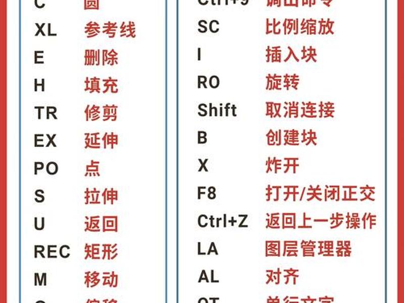 快捷建图步骤详解 快捷建图步骤详解怎么做 快捷建图步骤详解 快捷建图步骤详解怎么做