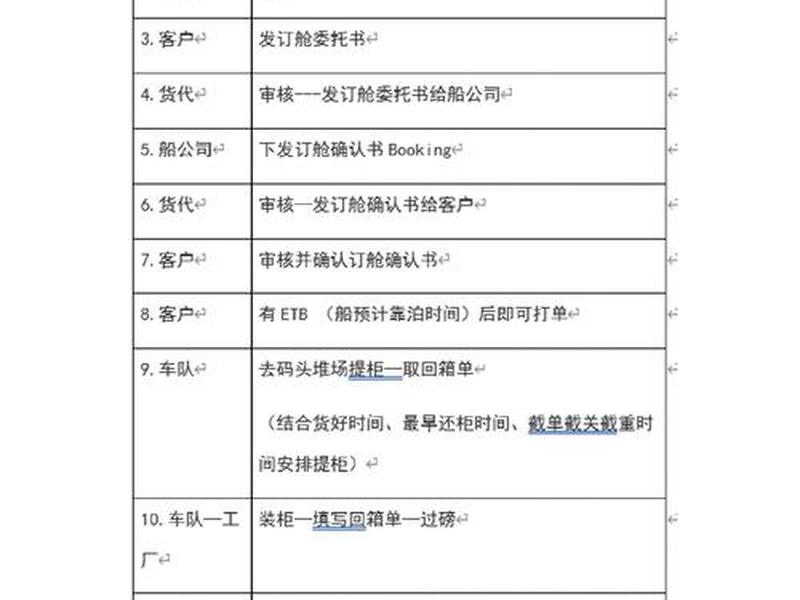 新手外贸做货入门教程;新手外贸做货入门教程视频 新手外贸做货入门教程;新手外贸做货入门教程视频