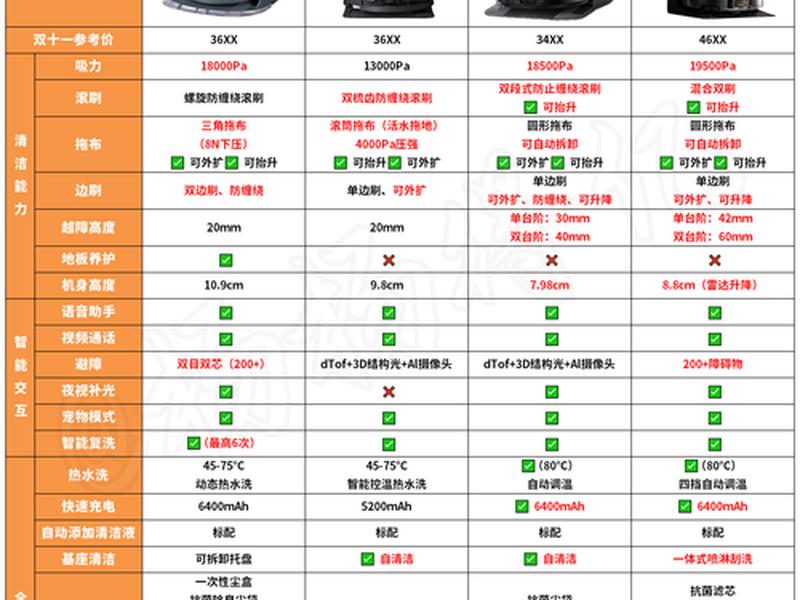 锐德FDC系统配置;锐德fdc系统配置 锐德FDC系统配置;锐德fdc系统配置