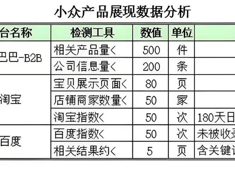 王通框架营销;王通框架营销秘籍网盘 王通框架营销;王通框架营销秘籍网盘
