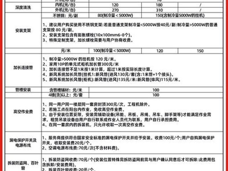 数据库建设收费标准 数据库建设收费标准最新 数据库建设收费标准 数据库建设收费标准最新
