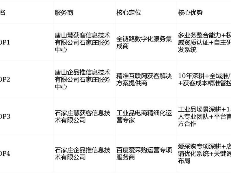 石家庄网站免费制作 石家庄网站免费制作公司 石家庄网站免费制作 石家庄网站免费制作公司