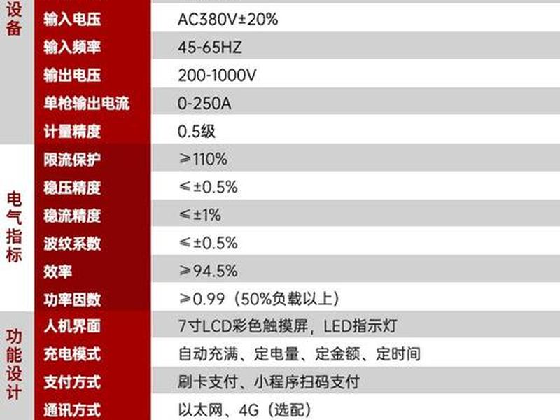 快充站建站教程 建快充充电站的利润怎样 快充站建站教程 建快充充电站的利润怎样