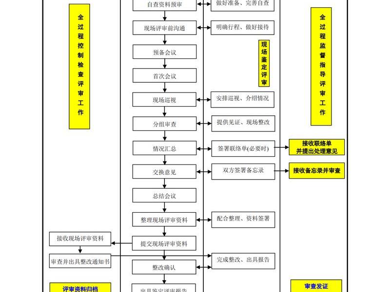 科林建站;科林建站程序 科林建站;科林建站程序