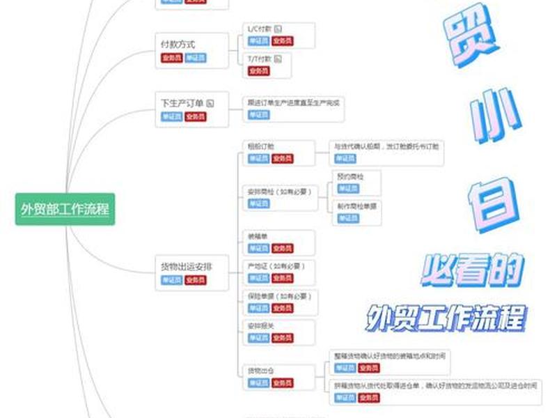 新手小白如何快速做外贸、新手小白如何快速做外贸工作 新手小白如何快速做外贸、新手小白如何快速做外贸工作