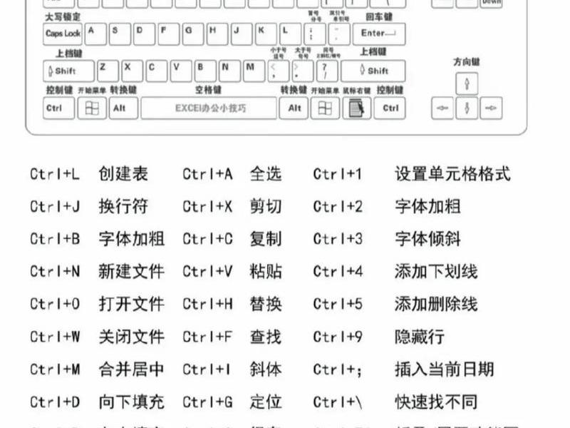 零基础快速上手办公应用与基础维护pdf、如何快速上手办公软件 零基础快速上手办公应用与基础维护pdf、如何快速上手办公软件