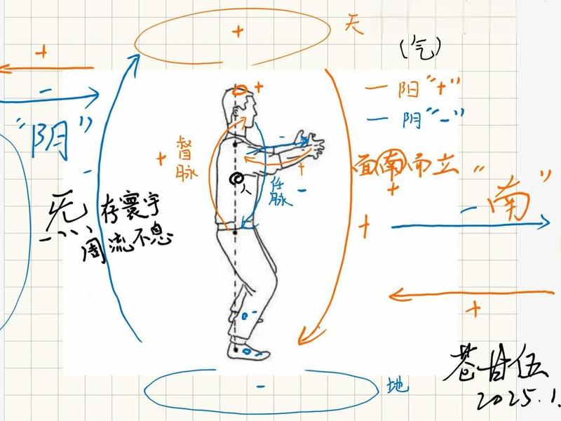 站桩骨架堆叠要领图解 站桩骨架堆叠要领图解大全 站桩骨架堆叠要领图解 站桩骨架堆叠要领图解大全