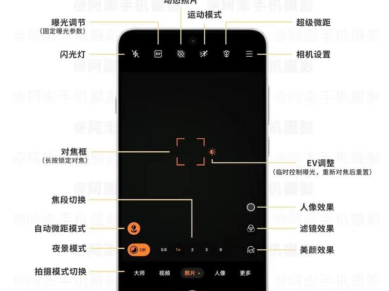 手机模板填写教程 手机模板填写教程下载 手机模板填写教程 手机模板填写教程下载