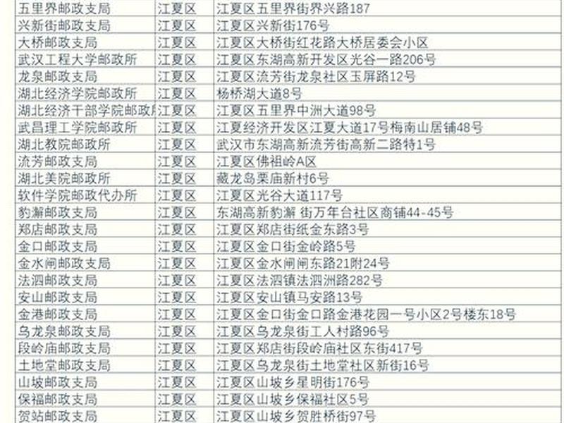 快递站点选址有什么技巧 快递站点选址有什么技巧吗