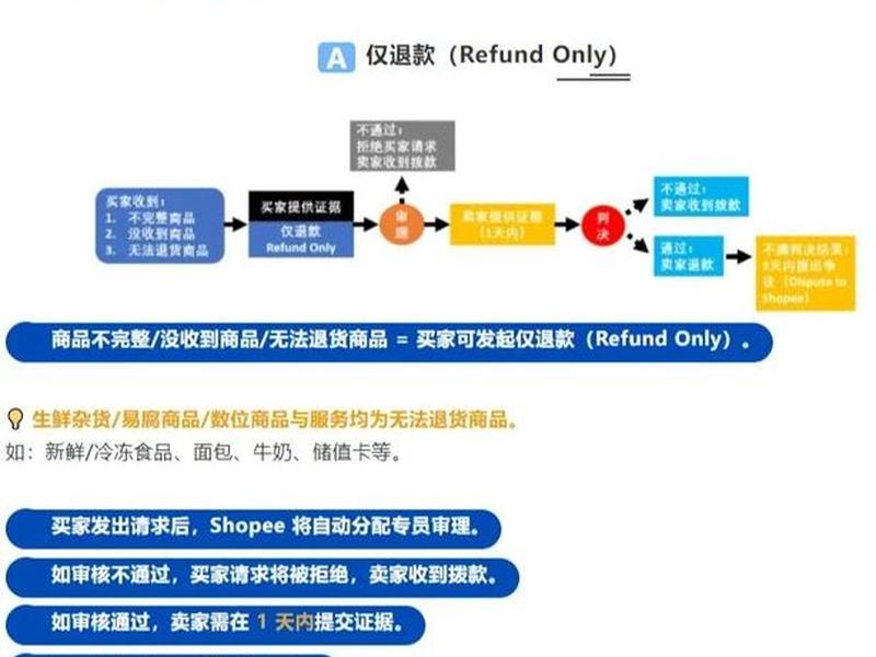 虾皮平台怎么运营、虾皮平台怎么运营的 虾皮平台怎么运营、虾皮平台怎么运营的