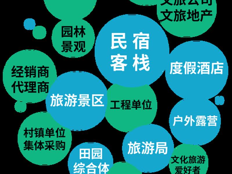 旅游自主经营模式(旅游自主经营模式有哪些) 旅游自主经营模式(旅游自主经营模式有哪些)