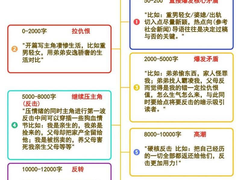 小说搭建教程、小说搭建教程图片 小说搭建教程、小说搭建教程图片