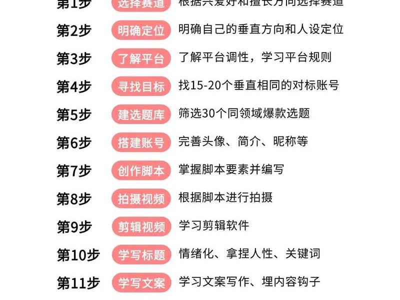 自媒体教程、自媒体教程免费 自媒体教程、自媒体教程免费