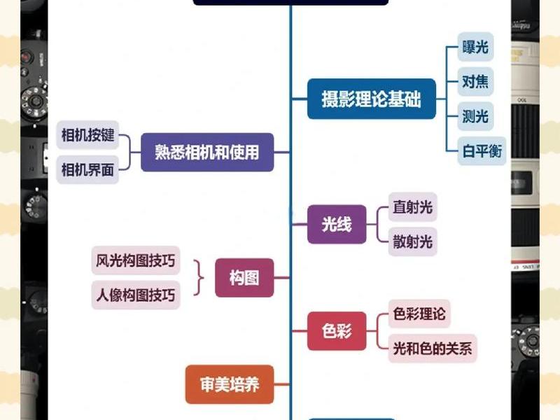摄影工作室运营的几个流程(摄影工作室运营的几个流程是什么) 摄影工作室运营的几个流程(摄影工作室运营的几个流程是什么)