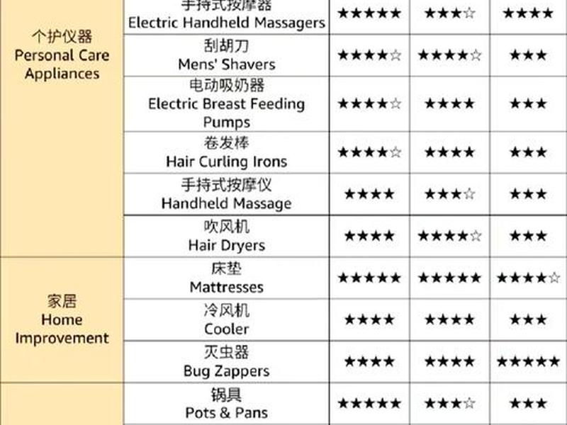 有哪些外贸利润高的产品；有哪些外贸利润高的产品呢