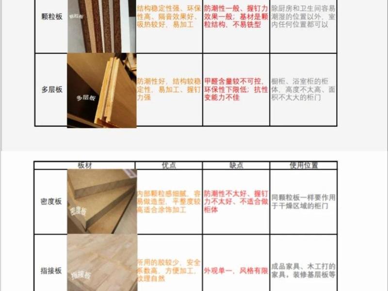 木材板材网站建站教程图片（最权威的木材网站）