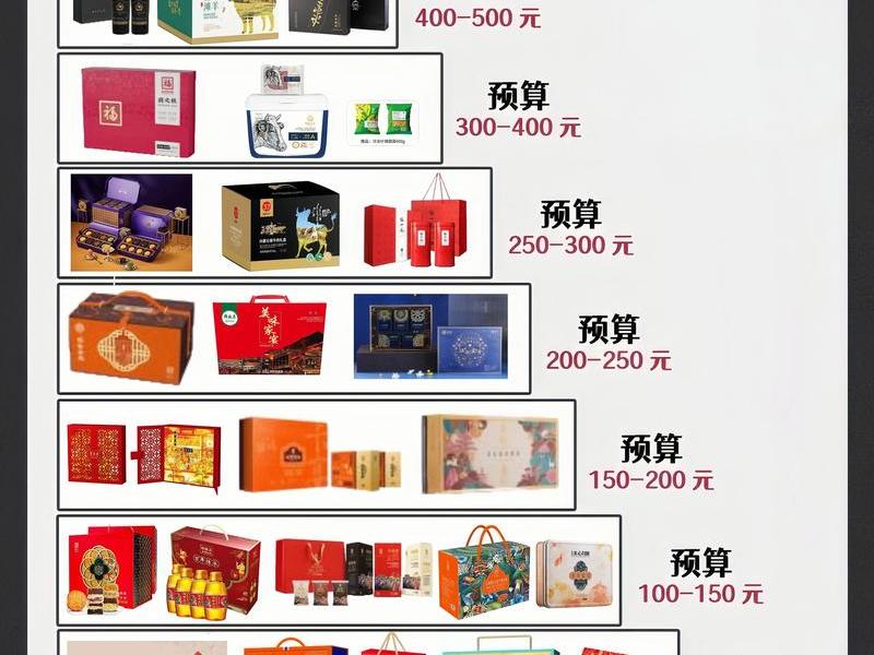 礼品网分站;礼品网站大全 礼品网分站;礼品网站大全