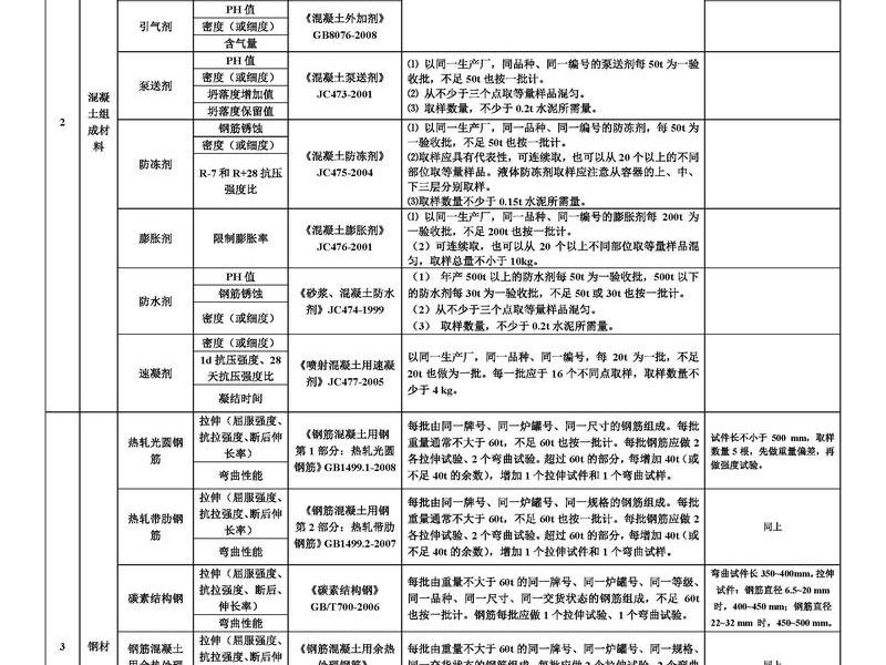 外贸独立建站实操、外贸独立建站实操考试内容 外贸独立建站实操、外贸独立建站实操考试内容