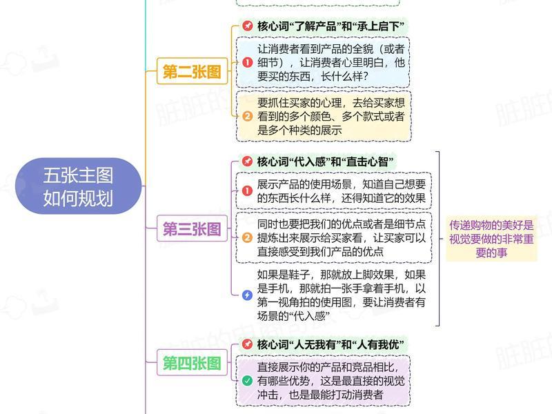 淘宝店铺建设步骤(淘宝店铺建设步骤是什么) 淘宝店铺建设步骤(淘宝店铺建设步骤是什么)