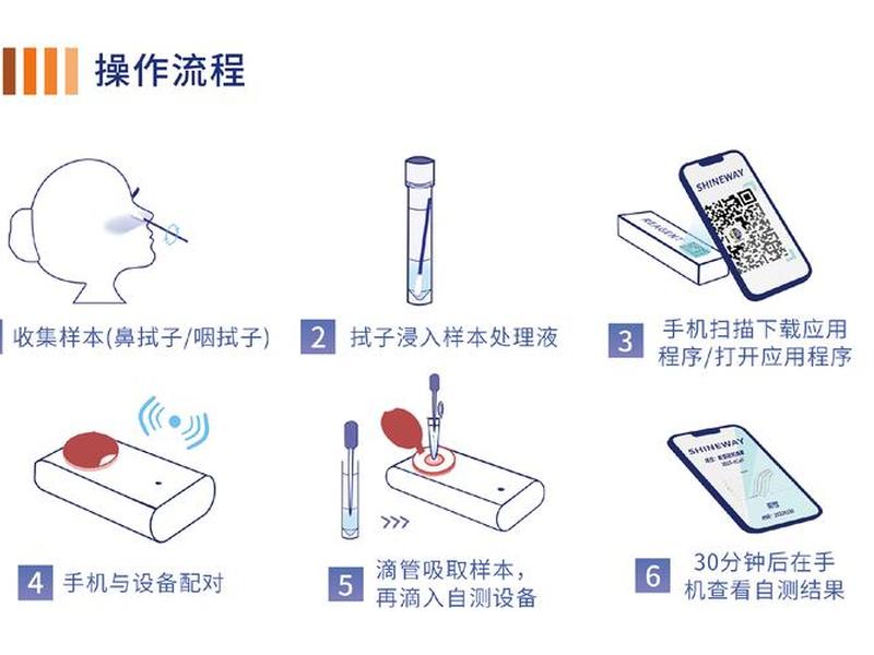 日本独立站怎么做 日本独立站怎么做核酸检测 日本独立站怎么做 日本独立站怎么做核酸检测