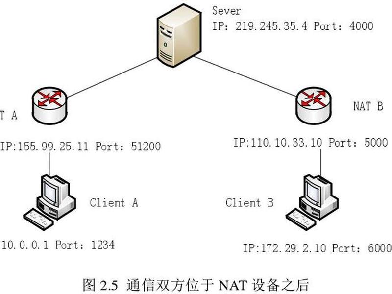 樱花内网穿透建站教程(樱花frp内网穿透教程) 樱花内网穿透建站教程(樱花frp内网穿透教程)