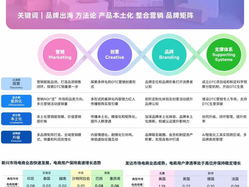 跨境电商独立站运营销售话术（跨境独立站运营产品销售规划方案）