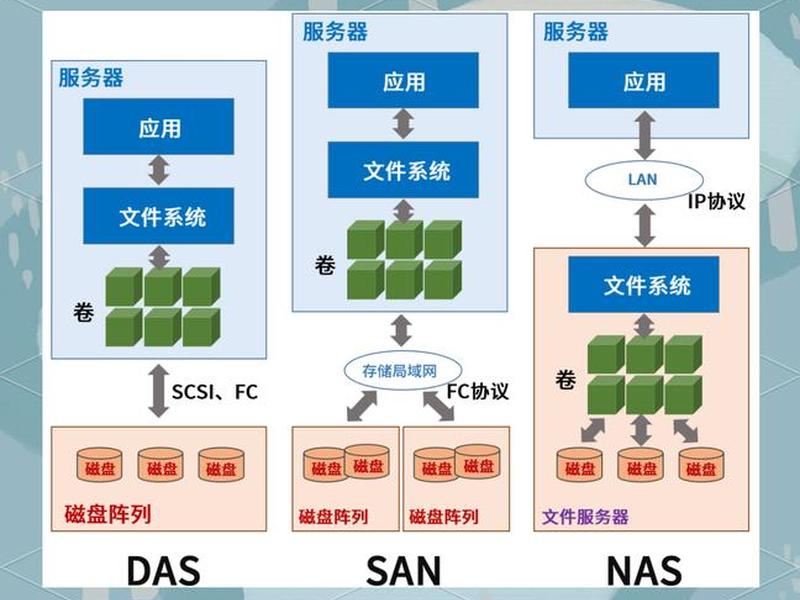 天翼云对象存储;天翼云对象存储采用了冗余系统设计 天翼云对象存储;天翼云对象存储采用了冗余系统设计
