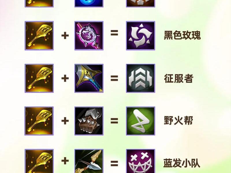 魔法师转职阵容运营思路 - 魔法师转什么职业比较强势