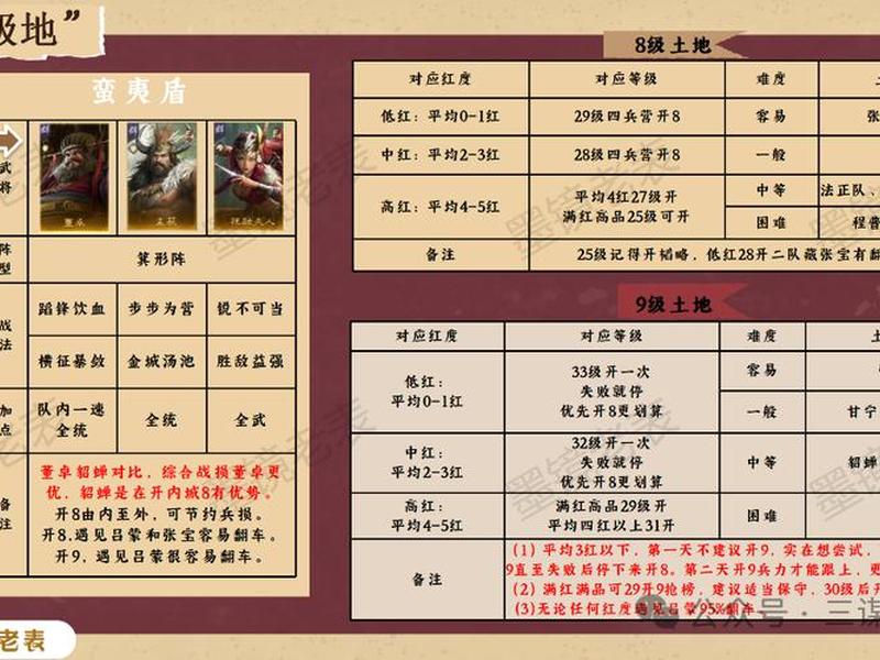 诸葛开荒战法 诸葛开荒战法攻略 诸葛开荒战法 诸葛开荒战法攻略