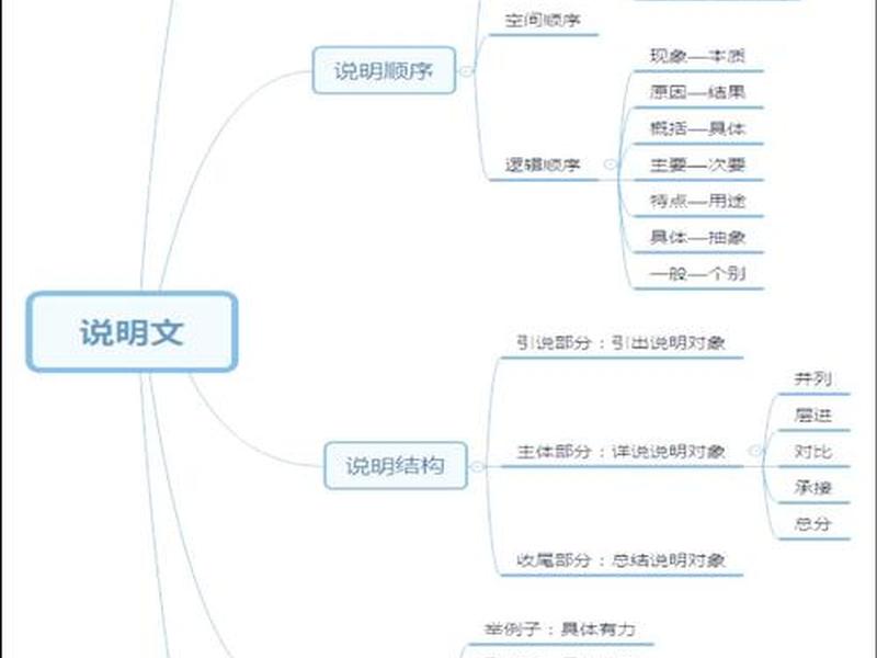 网络小说构思技巧(网络小说构思技巧有哪些) 网络小说构思技巧(网络小说构思技巧有哪些)