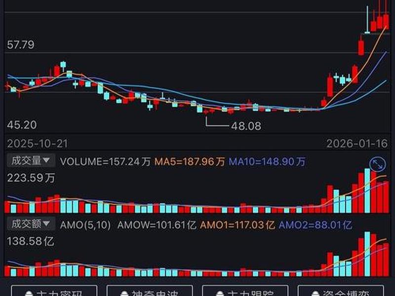 科讯信息,科讯信息股票代码 科讯信息,科讯信息股票代码