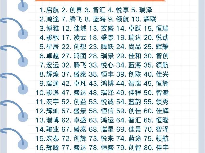 域名怎么起 域名怎么起名 域名怎么起 域名怎么起名
