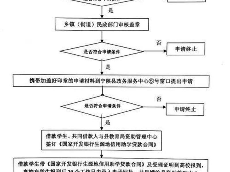乐数云贷款的申请流程是怎样的、乐数云贷款的申请流程是怎样的呢 乐数云贷款的申请流程是怎样的、乐数云贷款的申请流程是怎样的呢