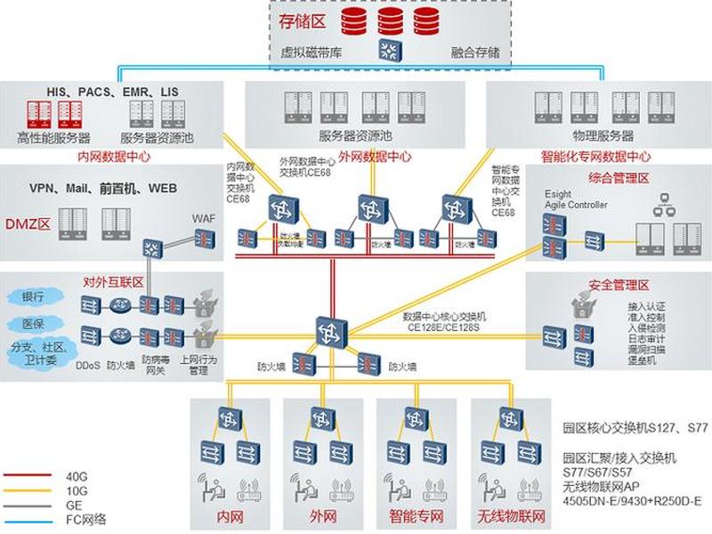 五网合一是什么意思、五网合一是什么意思啊 五网合一是什么意思、五网合一是什么意思啊