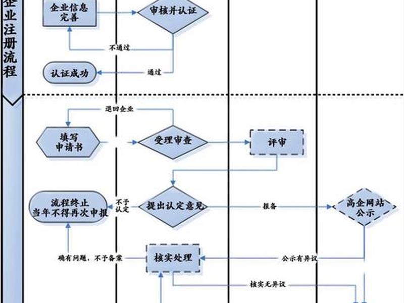 四川企业建站流程;四川企业建站流程规范 四川企业建站流程;四川企业建站流程规范