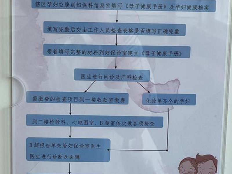新手建站保姆级教程、建站详细教程 新手建站保姆级教程、建站详细教程