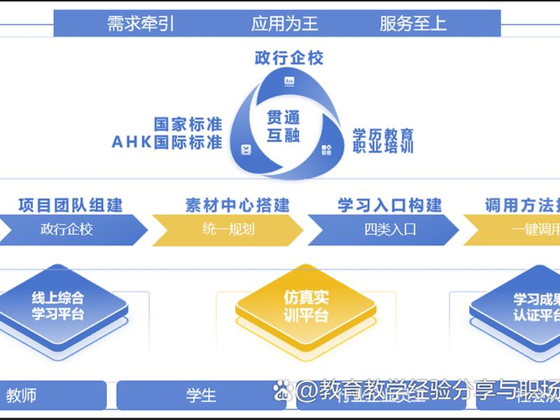 资源站建站教程 - 资源站建站教程图片 资源站建站教程 - 资源站建站教程图片