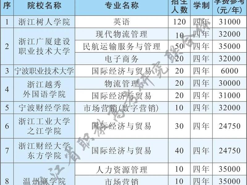 浙江外贸学院 浙江外贸职业技术学院 浙江外贸学院 浙江外贸职业技术学院