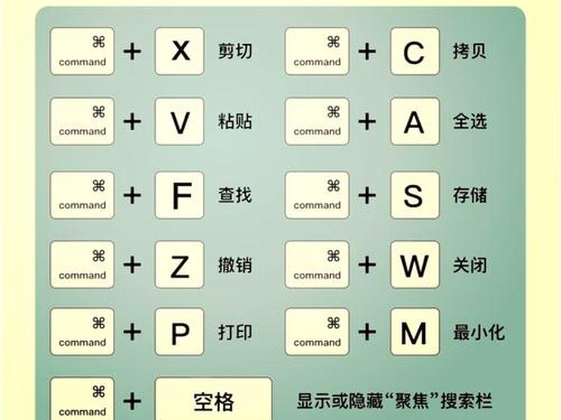 苹果怎么建立快捷方式 - 苹果怎么建立快捷方式图标 苹果怎么建立快捷方式 - 苹果怎么建立快捷方式图标