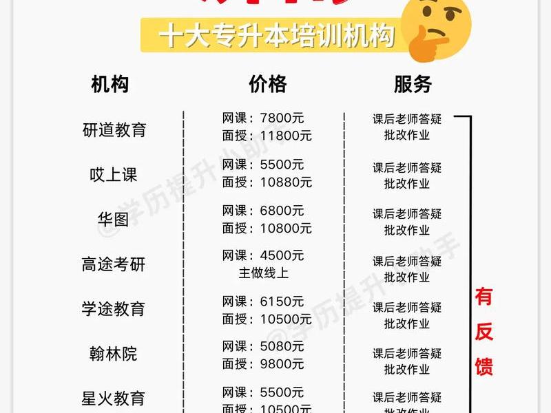 人人学教育 - 人人学教育专升本 人人学教育 - 人人学教育专升本