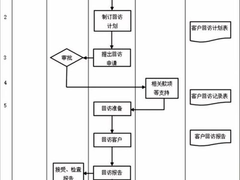 企业如何建立高效流程 - 企业如何建立高效流程管理制度 企业如何建立高效流程 - 企业如何建立高效流程管理制度