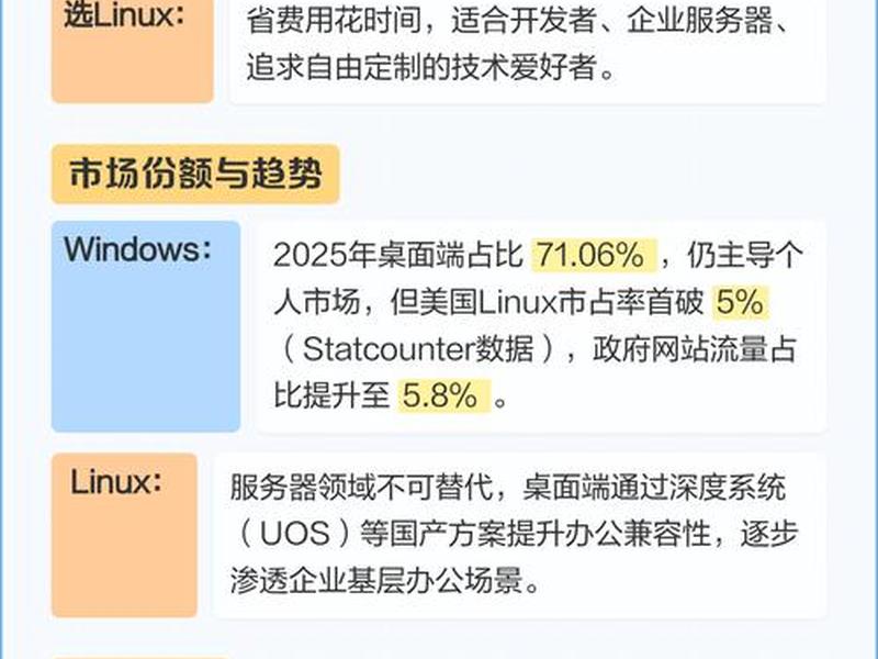 云服务器用windows还是linux - 云服务器windows和linux