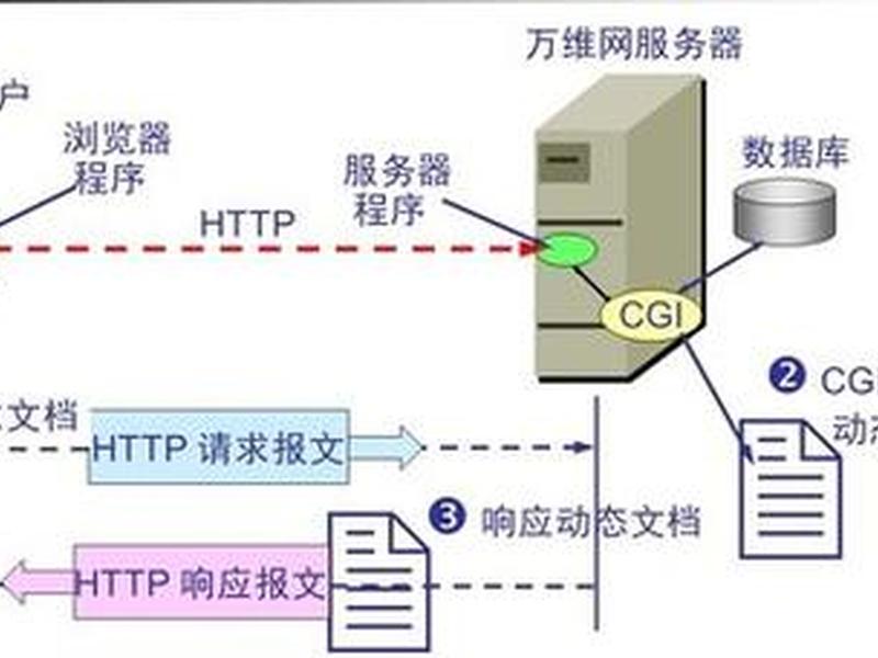 万维网建立在什么网络之上;万维网建立之初必须解决的四大问题 万维网建立在什么网络之上;万维网建立之初必须解决的四大问题