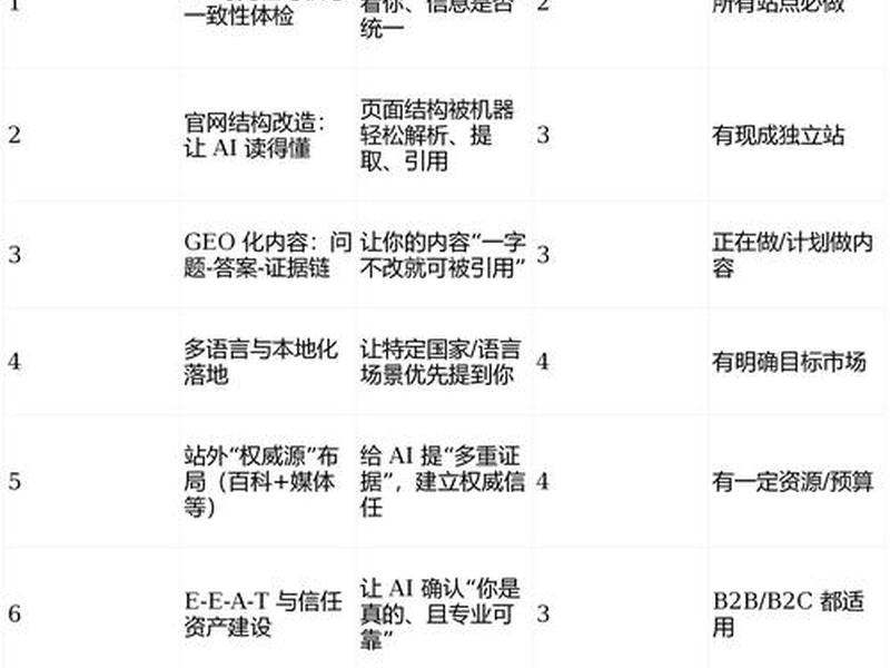 外贸AI自动建站教程、外贸ai自动建站教程 外贸AI自动建站教程、外贸ai自动建站教程