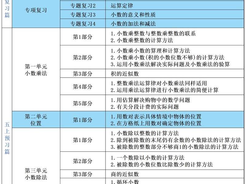 微课课程建设计划 - 微课课程建设计划怎么写 微课课程建设计划 - 微课课程建设计划怎么写